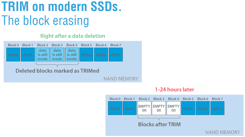 Diagrama SSD