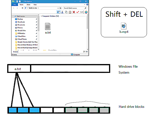 Mayúsculas + Suprimir un archivo en Windows