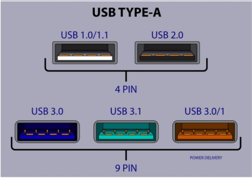 versiones usb